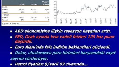 Dünya Ekonomisindeki Son Durum