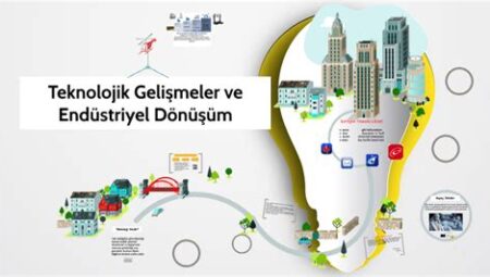 Teknoloji ve Endüstriyel Dönüşüm