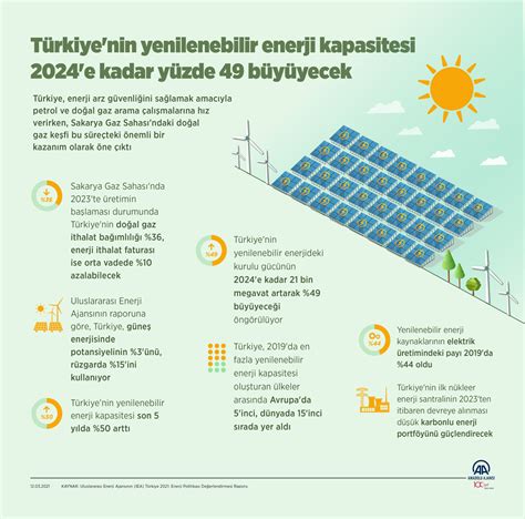 Türkiye'nin Yeni Enerji Politikası: Yenilenebilir Enerji Kaynakları