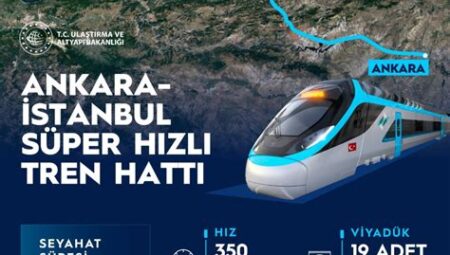 Türkiye'nin Yeni Ulaştırma Projesi: İstanbul-Ankara Hızlı Treni