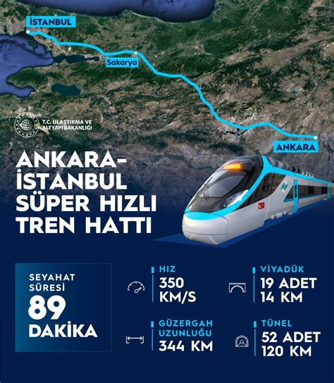 Türkiye'nin Yeni Ulaştırma Projesi: İstanbul-Ankara Hızlı Treni